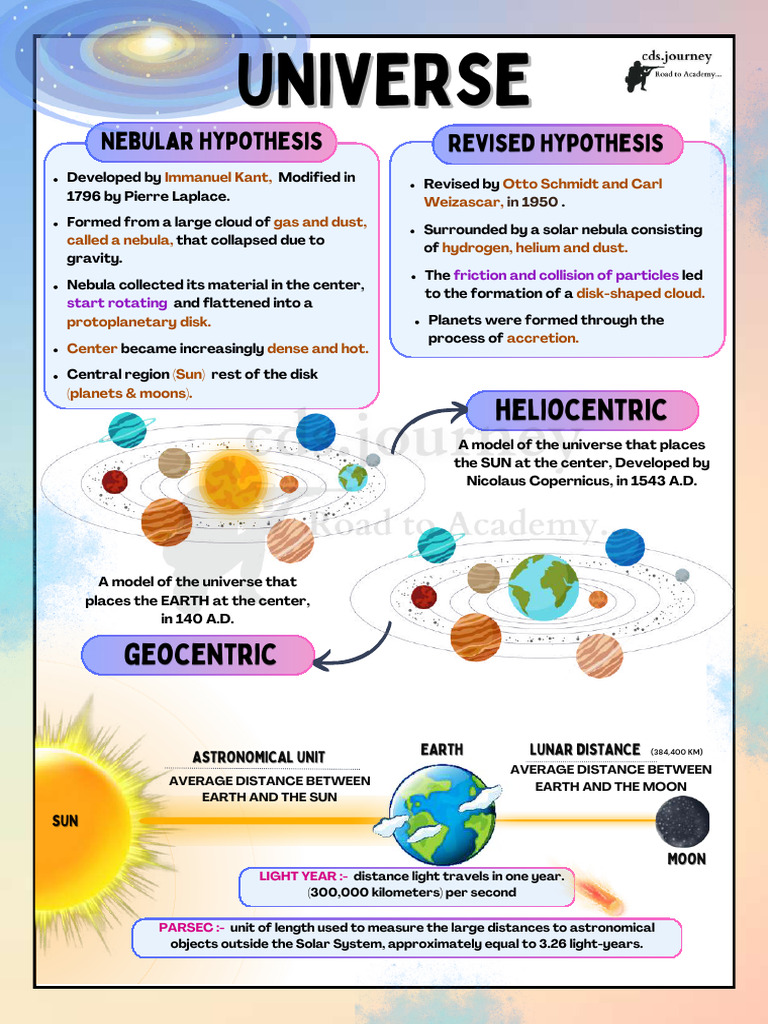 Overview of the Solar System and Universe | PDF | Plate Tectonics | Planets