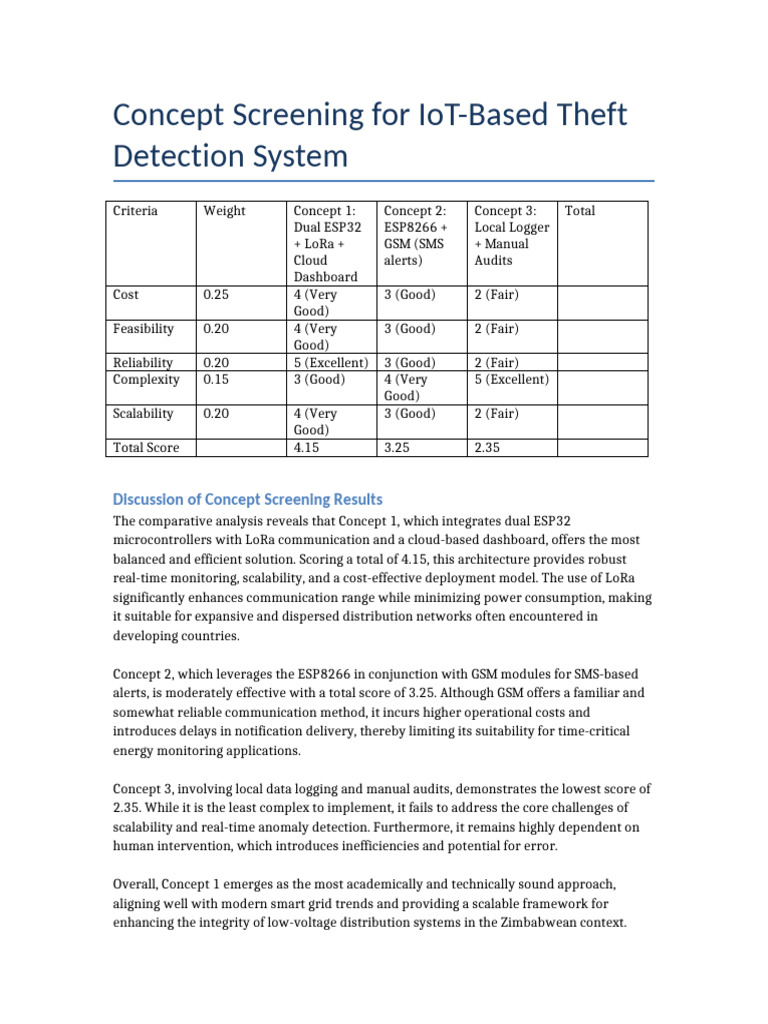 Concept Screening Table | PDF | Scalability | Smart Grid