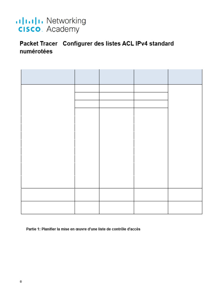 Configurer ACL IPv4 avec Packet Tracer | PDF | Routage | Protocoles ...