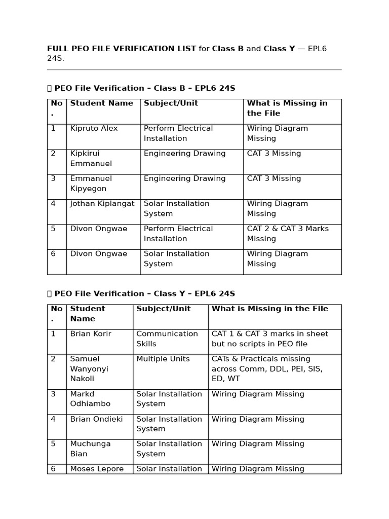 Full Peo File Verification List for Class b and Class y | PDF ...