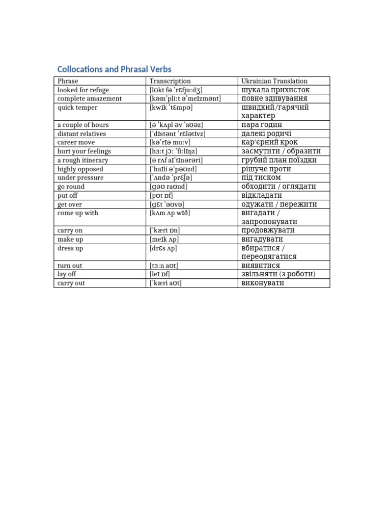 Collocations and Phrasal Verbs | PDF