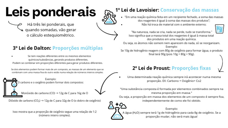 Leis Ponderais na Química: Resumo e Exemplos | PDF | Reações químicas ...