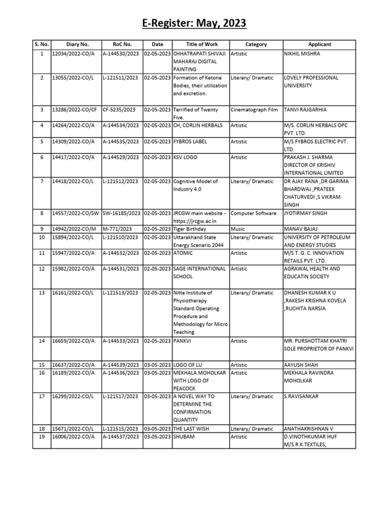 Recent Copyright Registrations Summary | PDF