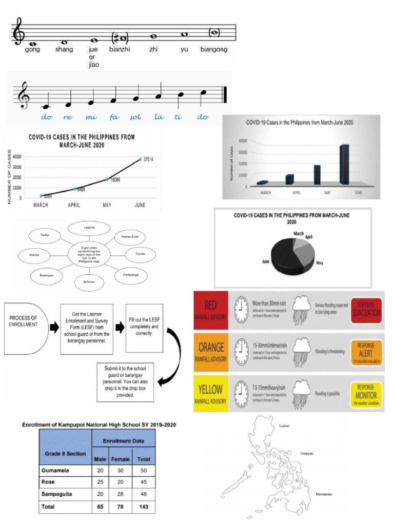 Fault Model | PDF