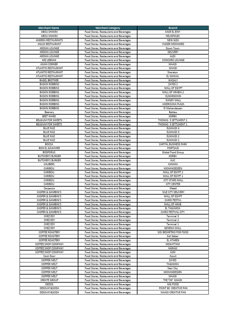 Merchants Lists - Website V4 | PDF | Retail Companies | Food Retailers