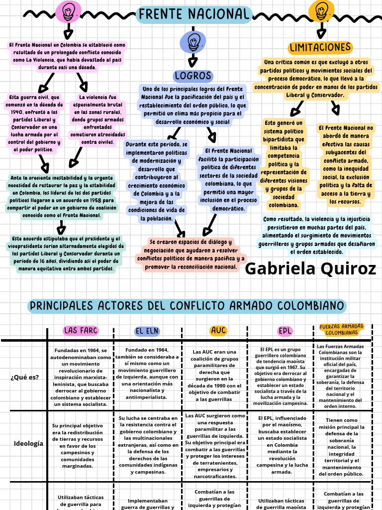 Factores del Conflicto Armado en Colombia | PDF | Colombia | Guerra de ...