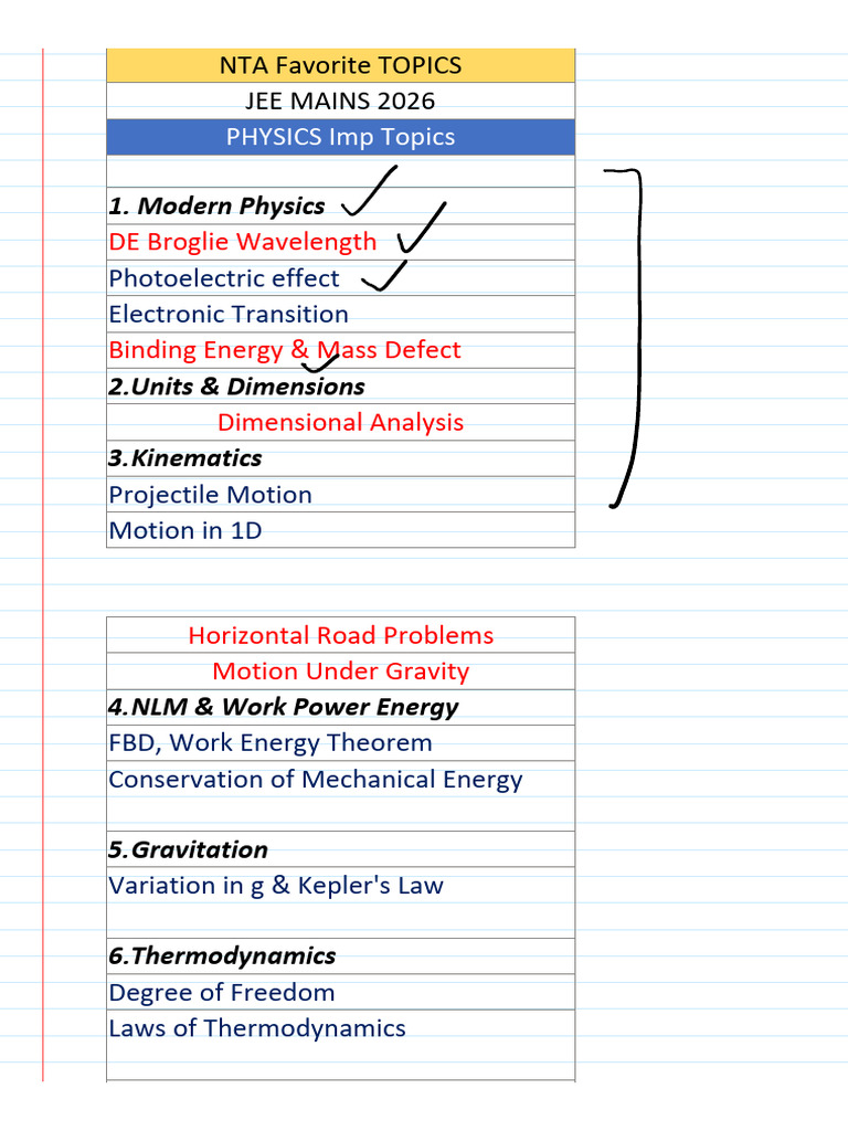 JEE Mains 2026 Key Topics Overview | PDF | Physics | Physical Sciences