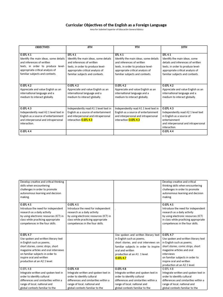 Curricular Objectives of The English As A Foreign Language | PDF ...