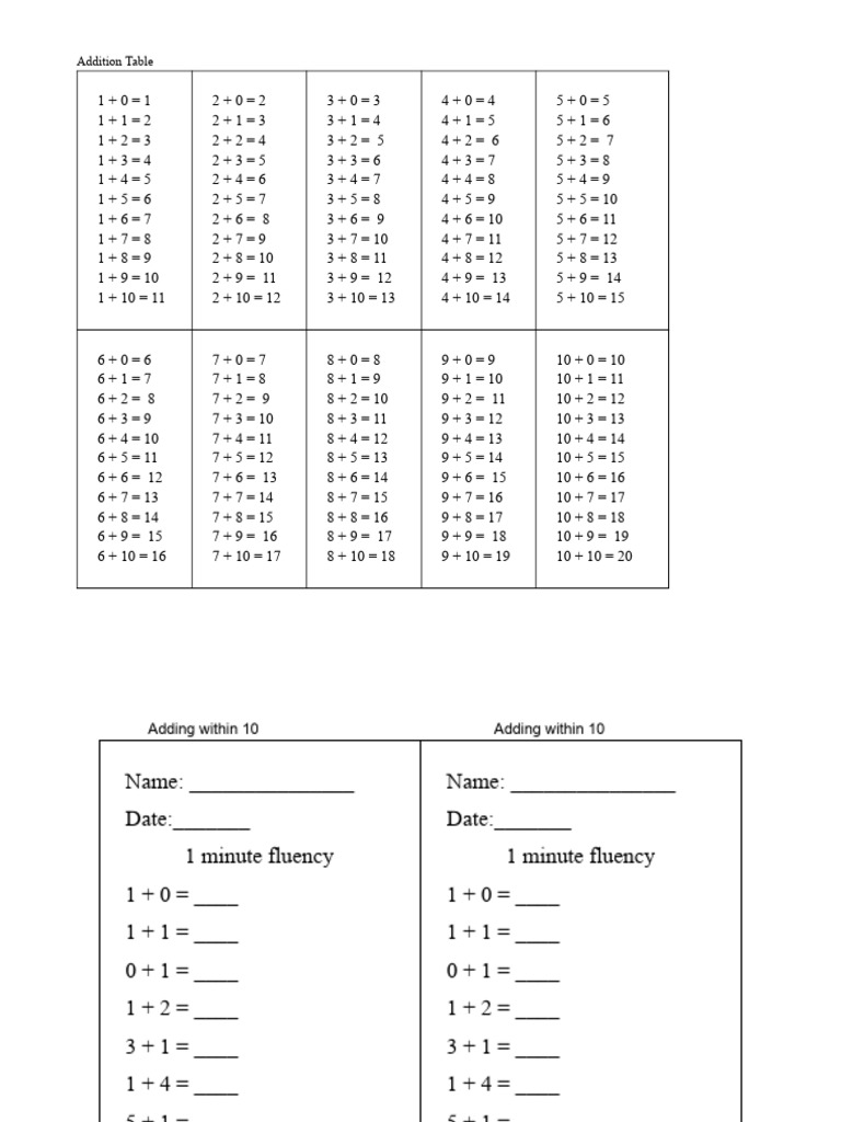 Addition Table | PDF | Arithmetic