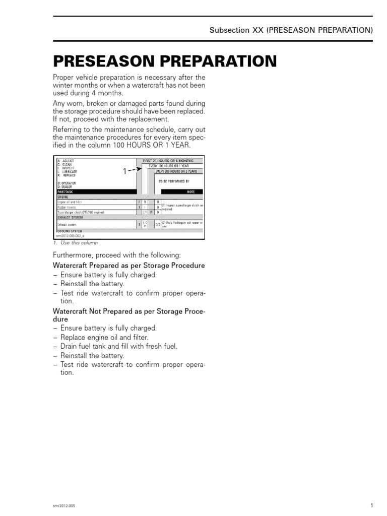 Preseason Preparation | PDF
