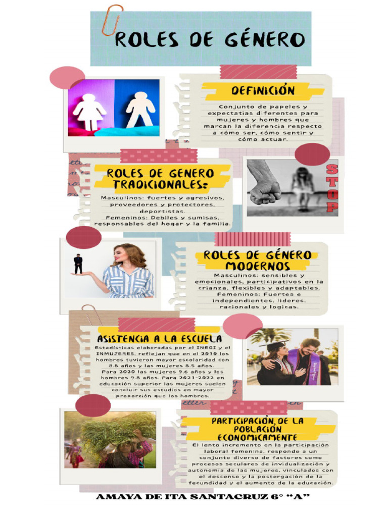 Roles de Género | PDF