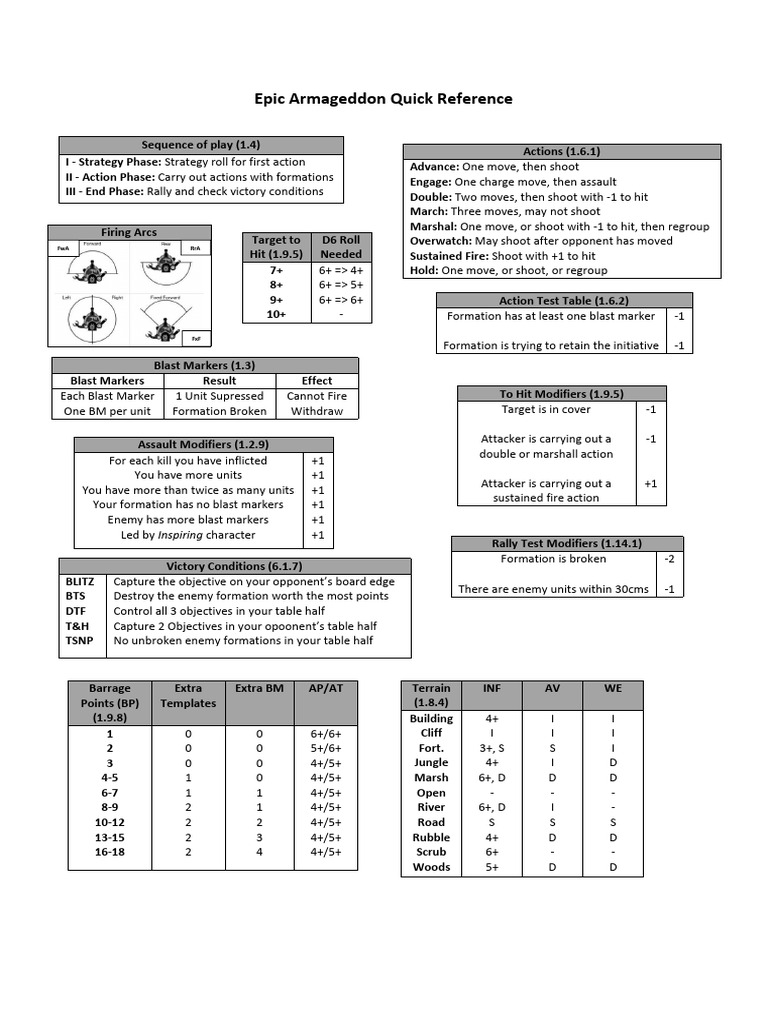 Epic Armageddon Quick Reference Guide | PDF | Battles And Operations Of ...