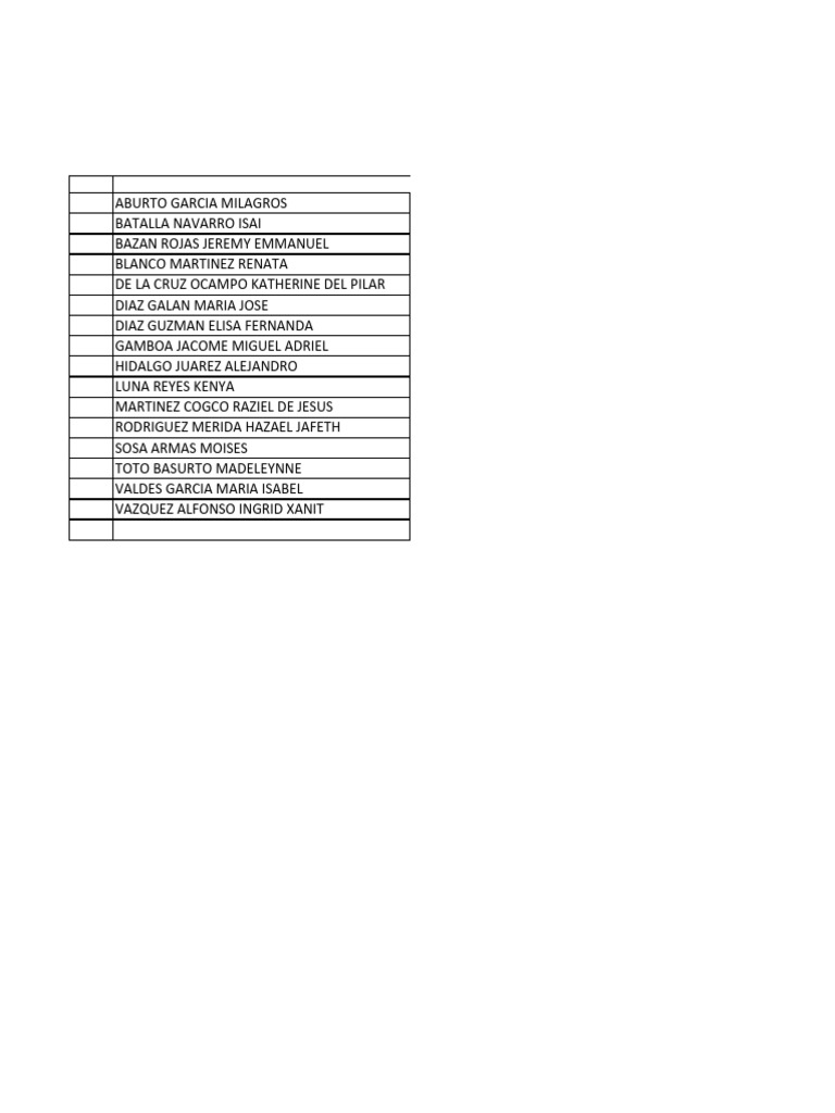 Lista Exentos 2bvp M1s1y2 25 | PDF