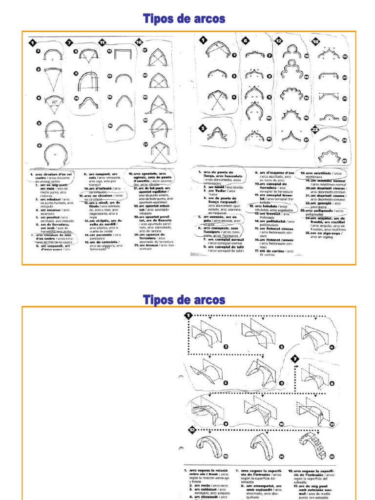 Trompas y Pechinas en Arquitectura | PDF