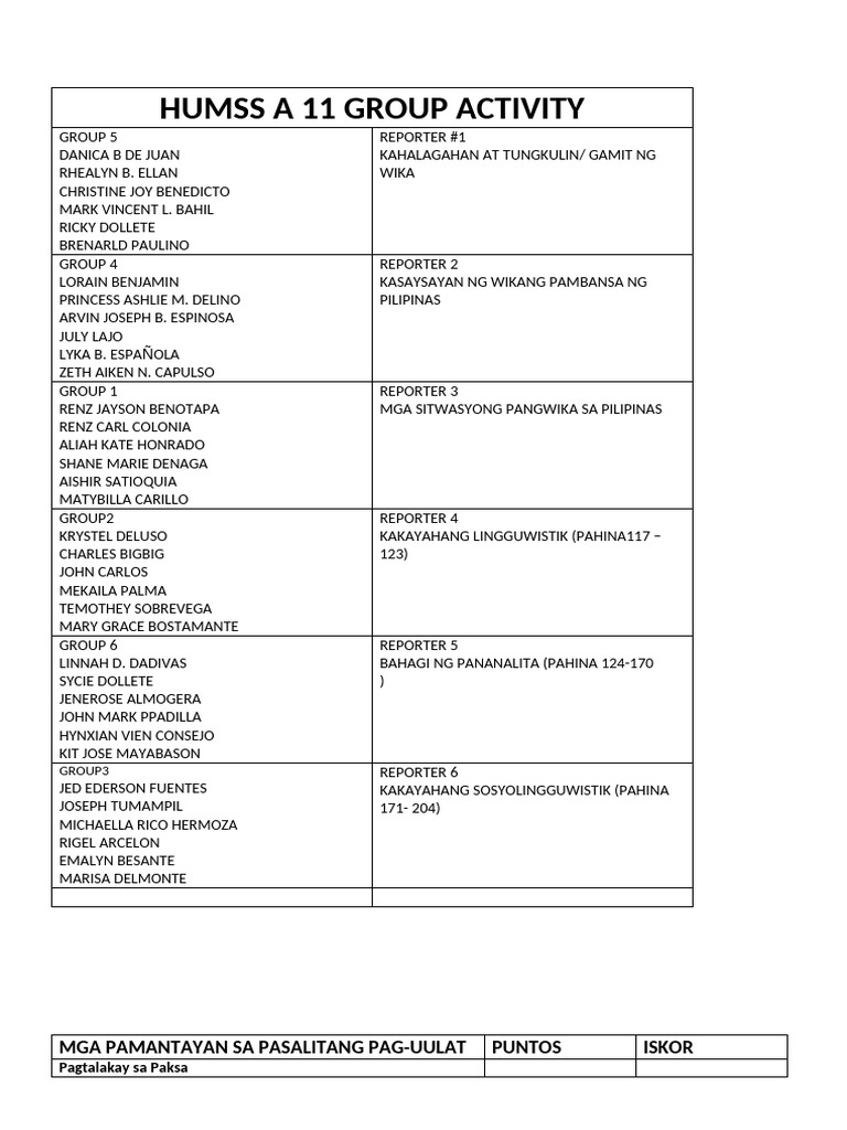 Group Activity and Rating Sheet | PDF