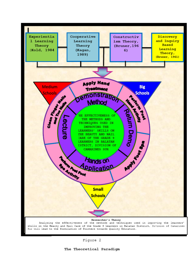 Theoretical For Checking | PDF