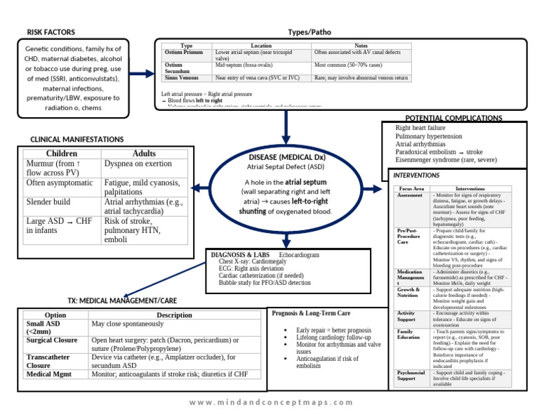 ASD Concept Map | PDF | Heart | Internal Medicine