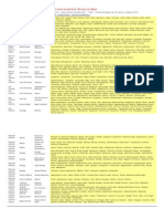 ISC Bee Syllabus 2010