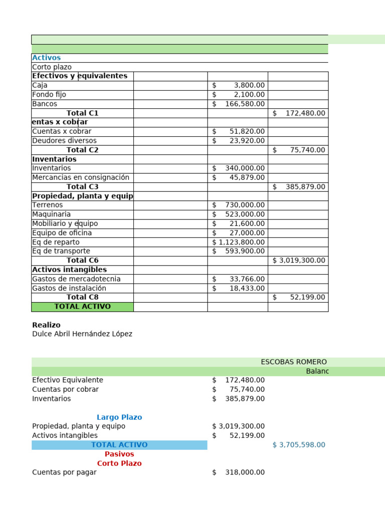 Activos: Efectivos y Equivalentes | PDF | Hoja de balance | Economía ...