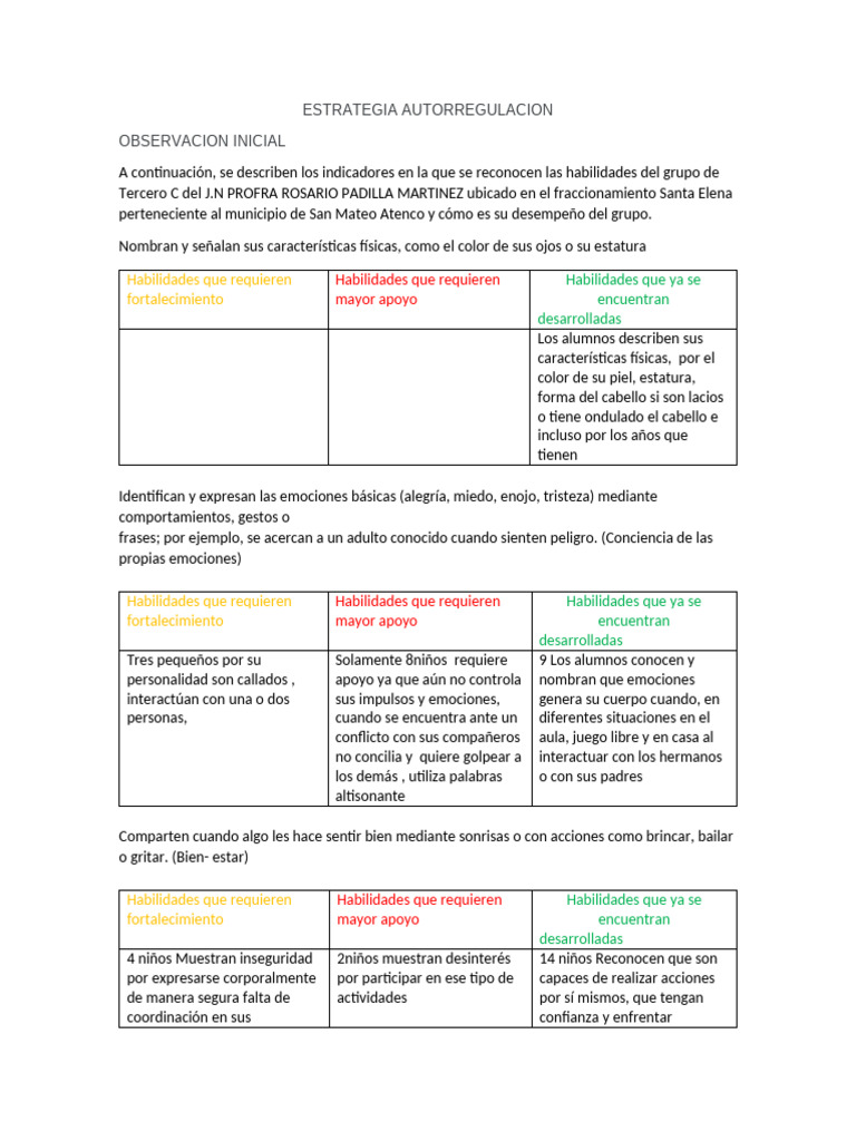 Estrategia de Autoconocimiento Emocional | PDF | Las emociones ...
