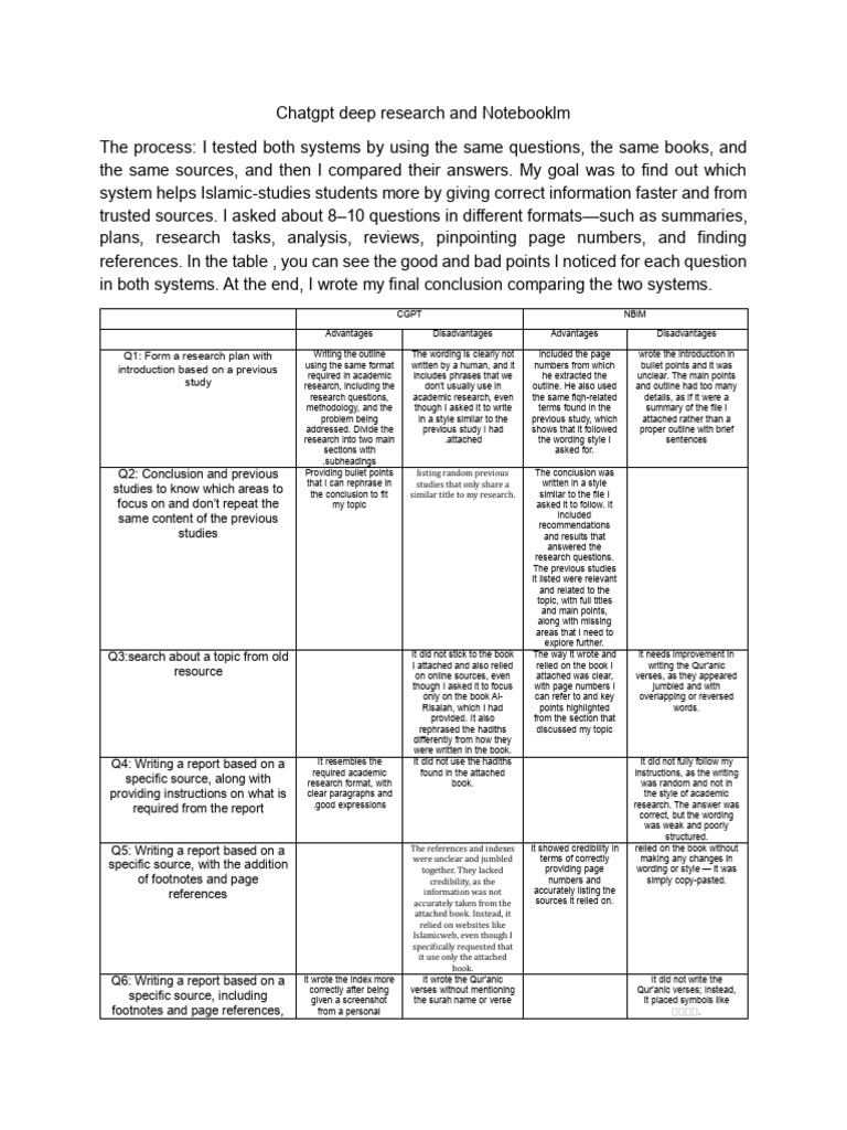 Comparing NotebookIM and ChatGPT for Research | PDF | Surah