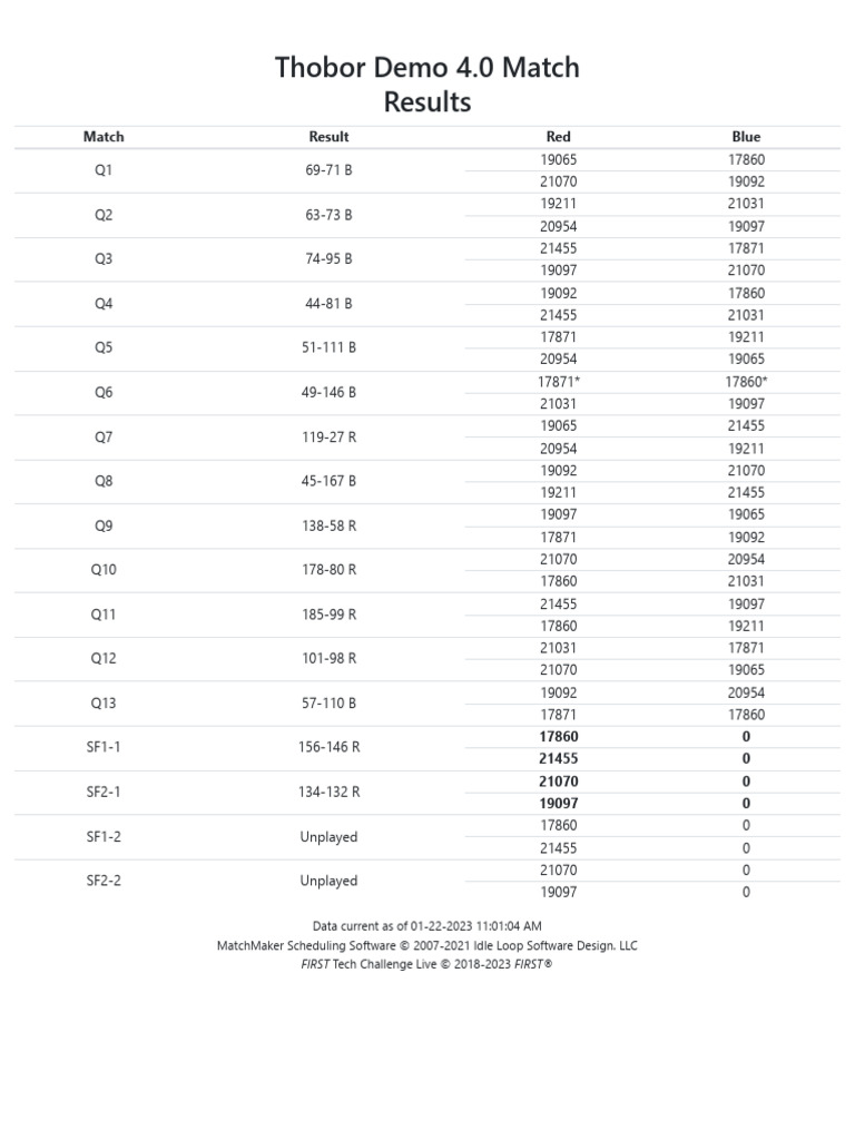Thobor - Match Results | PDF