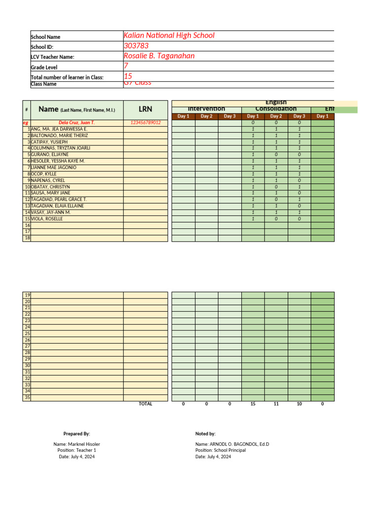 Kalian National High School Class Reports | PDF