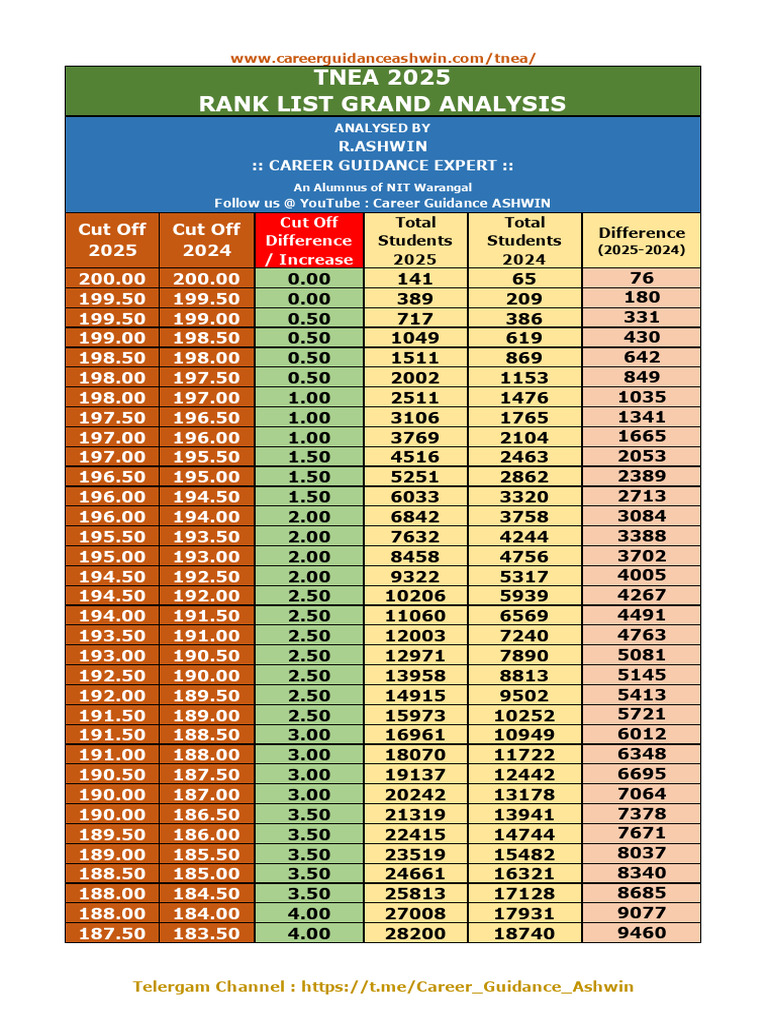 TNEA 2025 Rank List Analysis | PDF