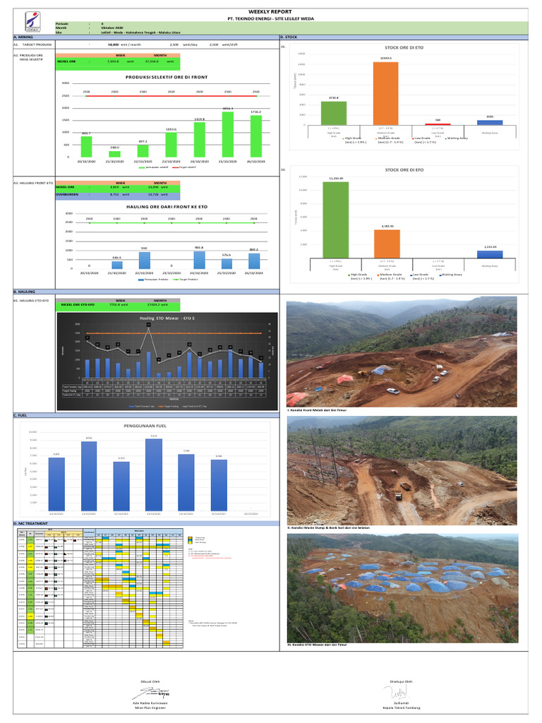 Weekly Report Periode 4 Okt2020 | PDF | Minerals