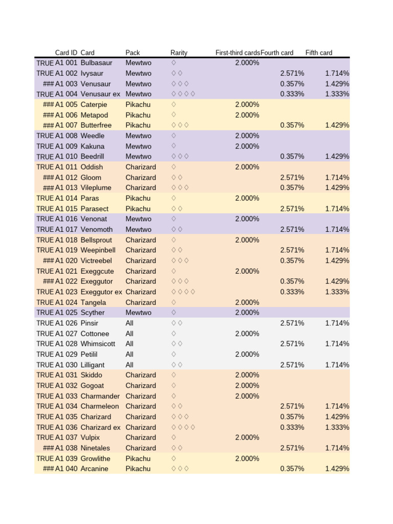 pokemon card list excel 151 Master set spreadsheet (360 card version) : r/PokemonTCG