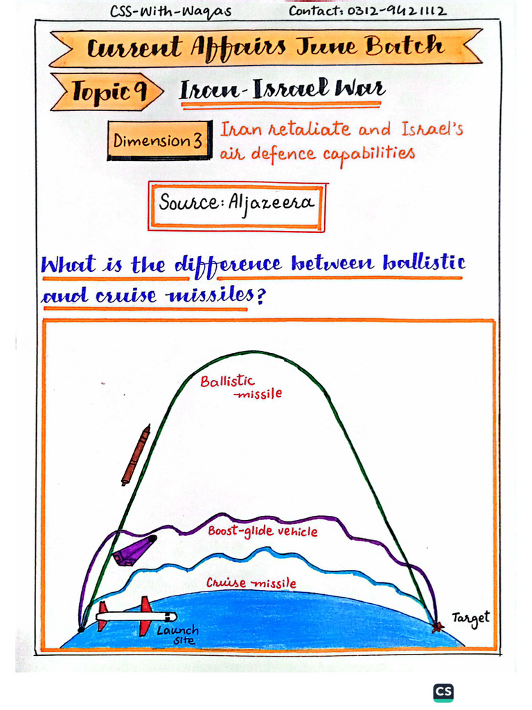 CA June Topic9 D3 | PDF