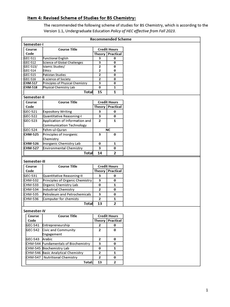 BS Chemistry Revised Study Scheme 2023 | PDF | Chemical Bond ...