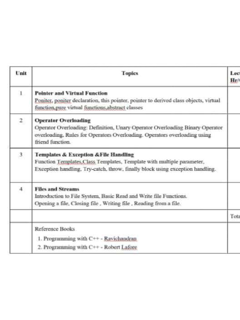 Sem 4 All Sub - Syllabus | PDF
