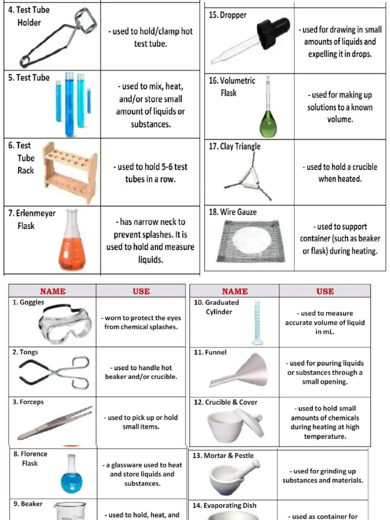 Science Lab Activity | PDF