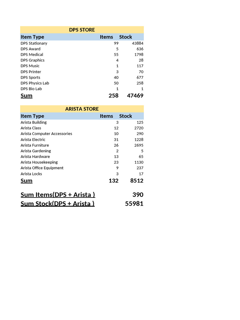 Stock Report 20 09 2024 | PDF