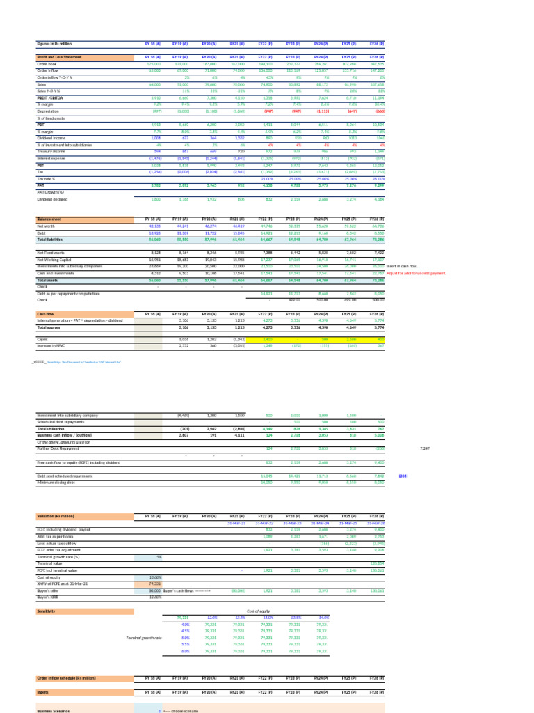 Detailed+Financial+Model+of+EPC+Company Blank 22-06-2025 | PDF | Equity ...