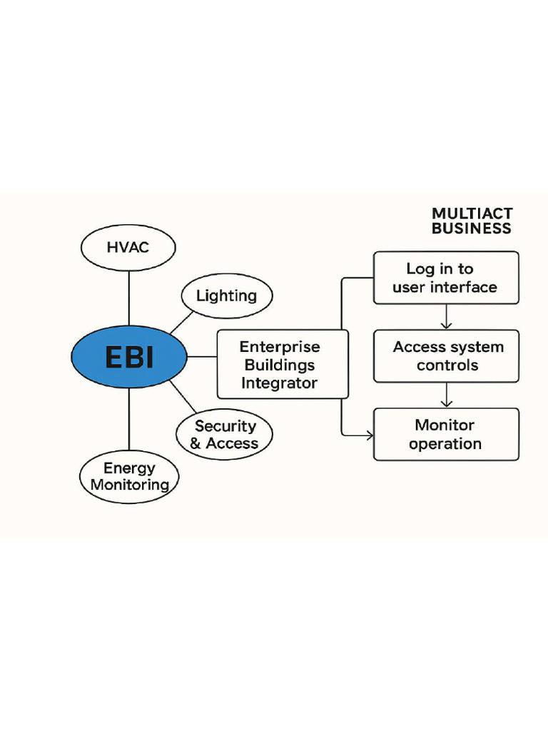 EBI System Overview Diagram | PDF
