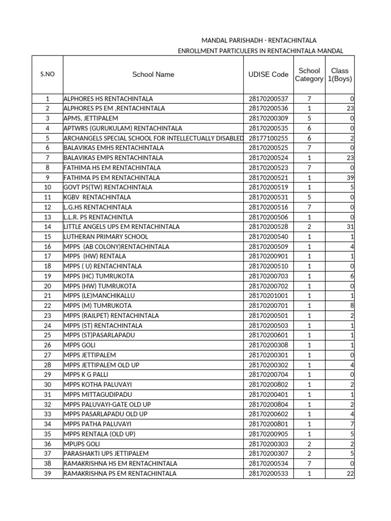 Enrollment Details for Rentachintala | PDF