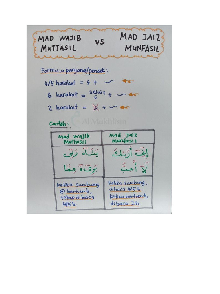 Nota Tajwid Huruf Mad Pdf