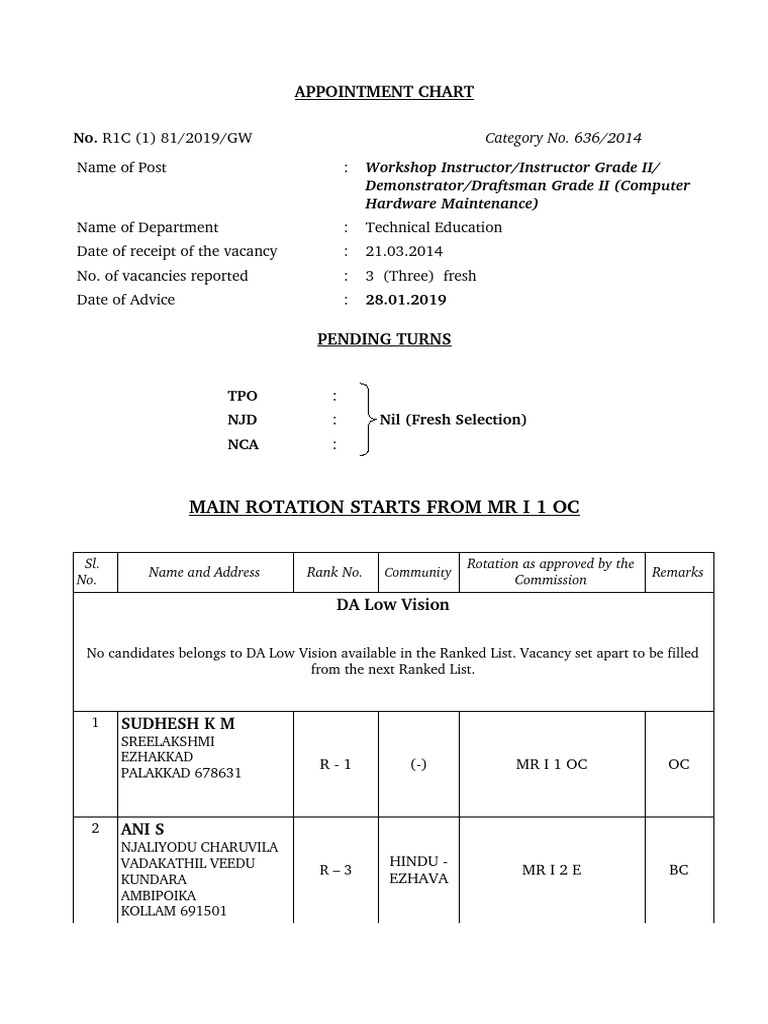 Kerala Workshop Instructor Vacancy Chart | PDF