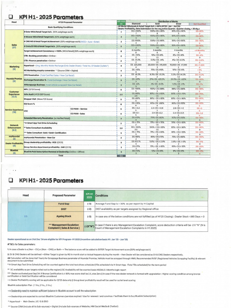 Dealer KPI Parameters - H1 2025 | PDF