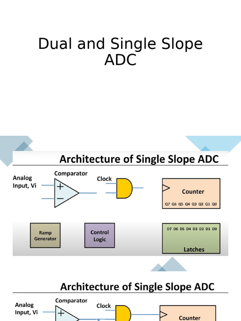 Dual and Single Slope ADC | PDF