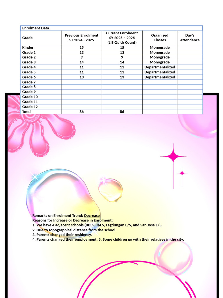 Enrolment Trends and Data Analysis | PDF