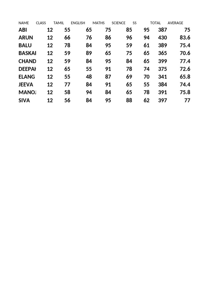 2nd Program | PDF