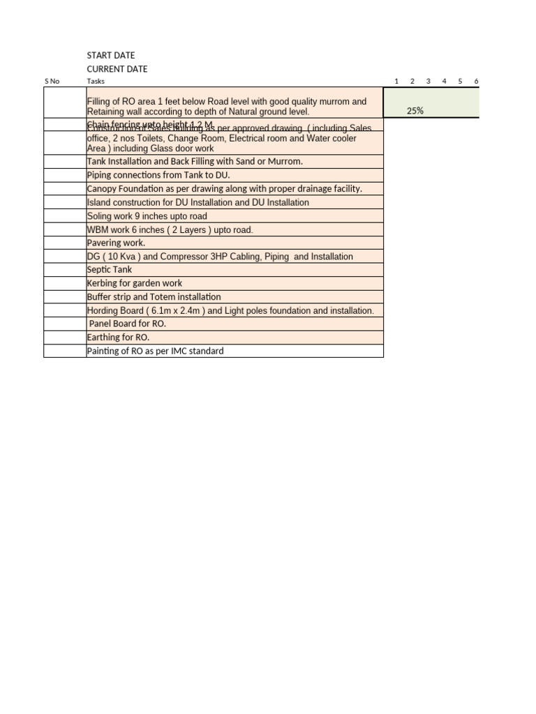 Construction Tasks Overview | PDF | Civil Engineering | Building ...