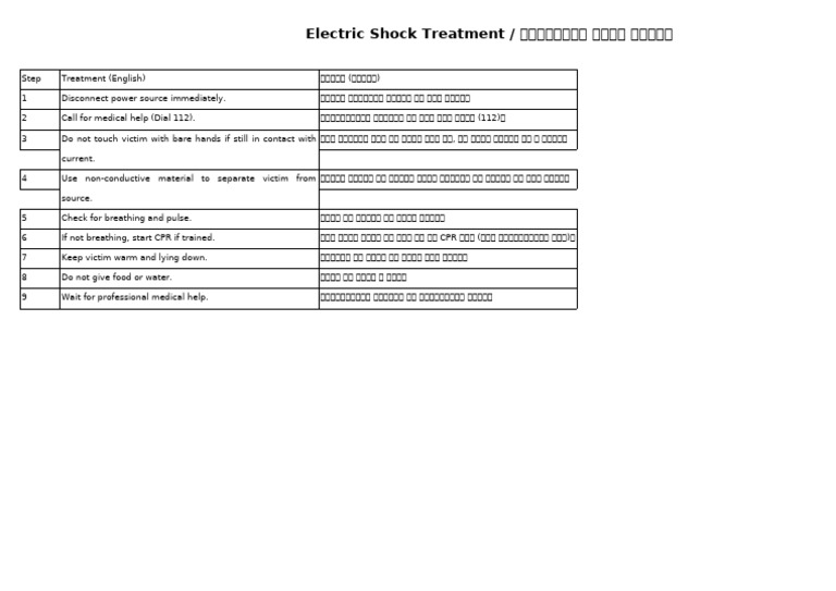 Shock Treatment Chart Eng Hindi A3 | PDF