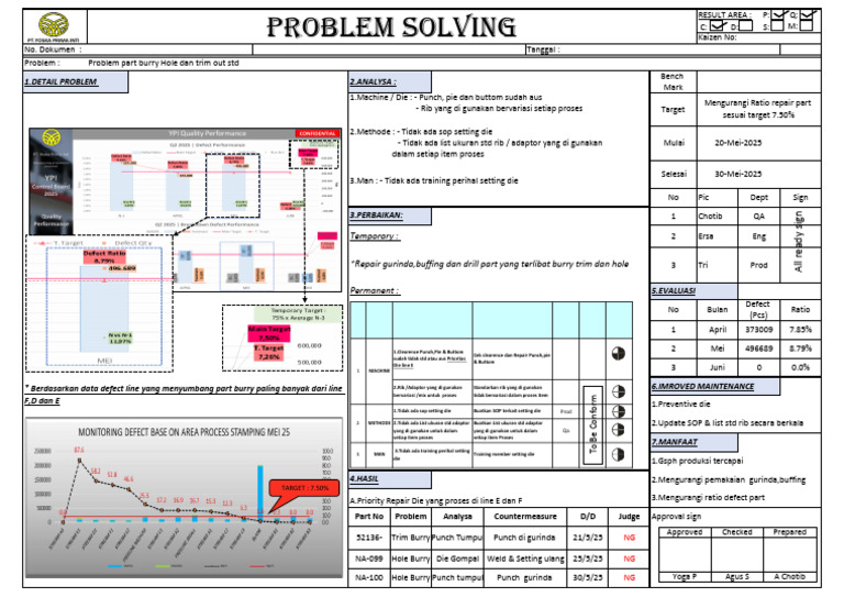 Analisis dan Solusi Defect Part Burry | PDF