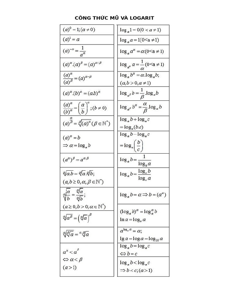 Công TH C Mũ Và Logarit | PDF