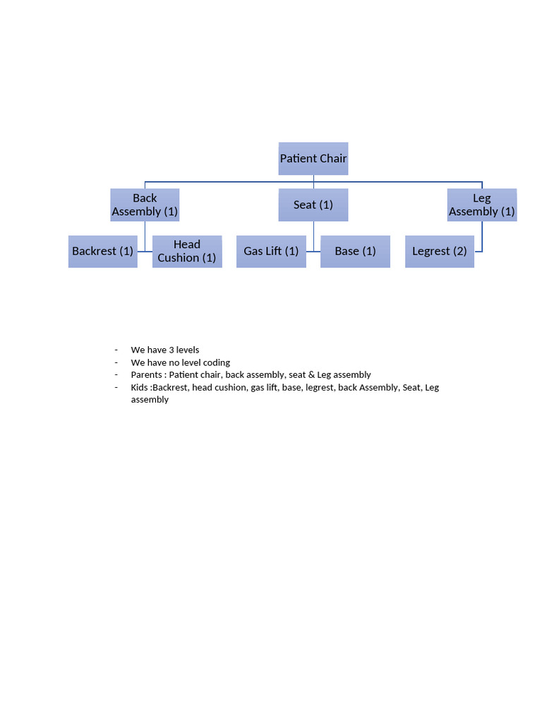Product Structure | PDF
