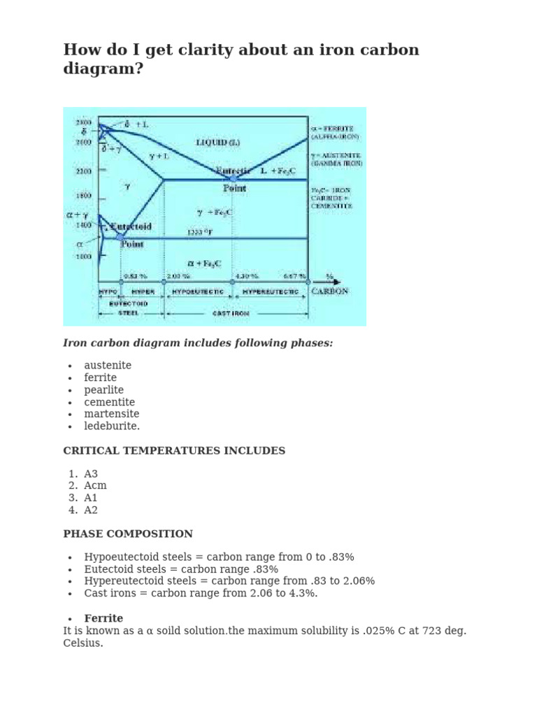 Understanding the Iron-Carbon Diagram | PDF | Steel | Cast Iron